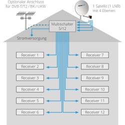 Megasat Multiswitch 5/12